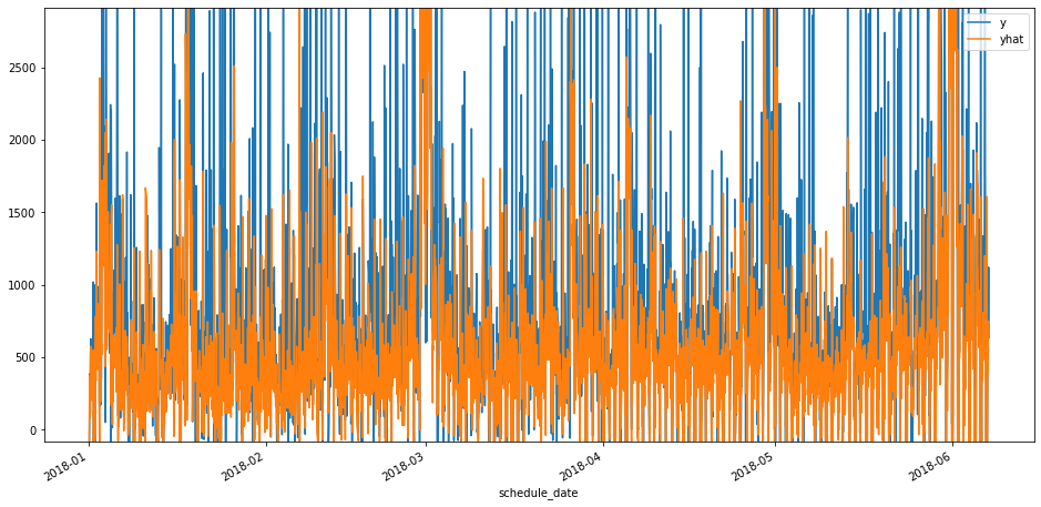 ../_images/scripts_model__catboost_simple_25_3.png