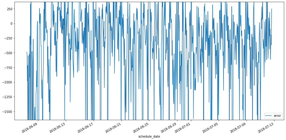 ../_images/scripts_model__catboost_simple_25_4.png