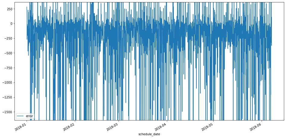 ../_images/scripts_model__catboost_simple_25_5.png